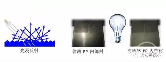 塑料制件 汽车内饰档次提升的新引擎